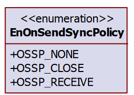 OnSend 同步策略9767