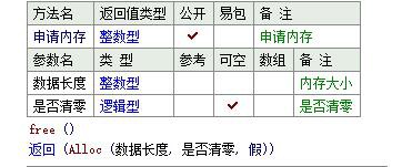 调用DLL命令“free”时所传递的参数太少。6309