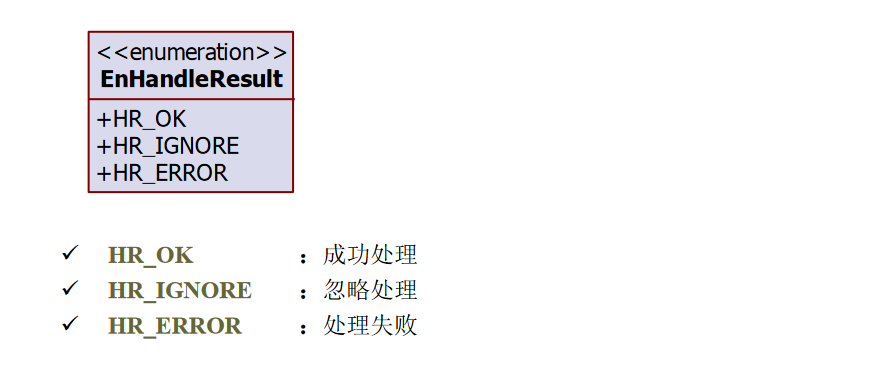 监听器接口778