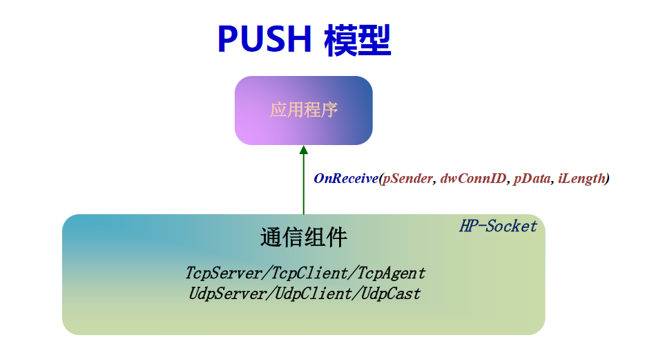 框架详述6765