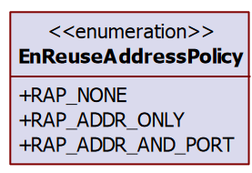 地址重用策略8878