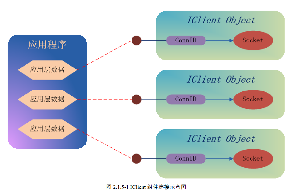 绑定连接8495