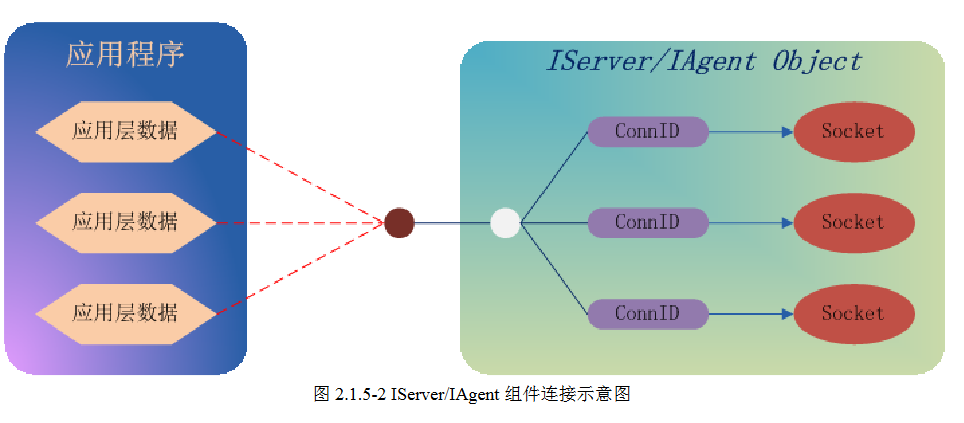 绑定连接8077