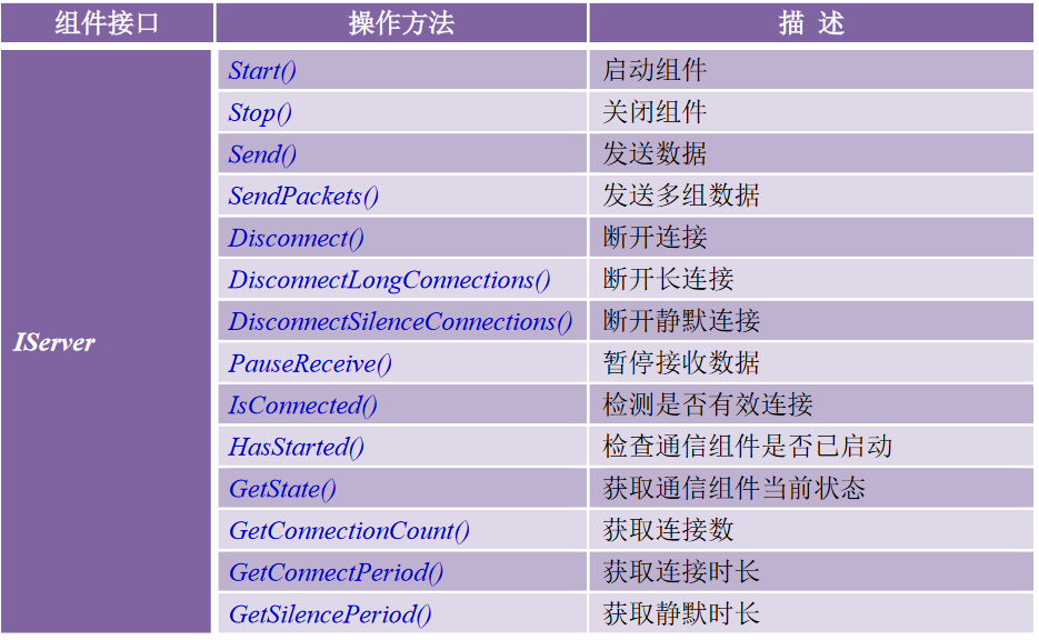 Server 组件接口1091