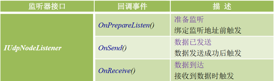 UDP Node 组件1825