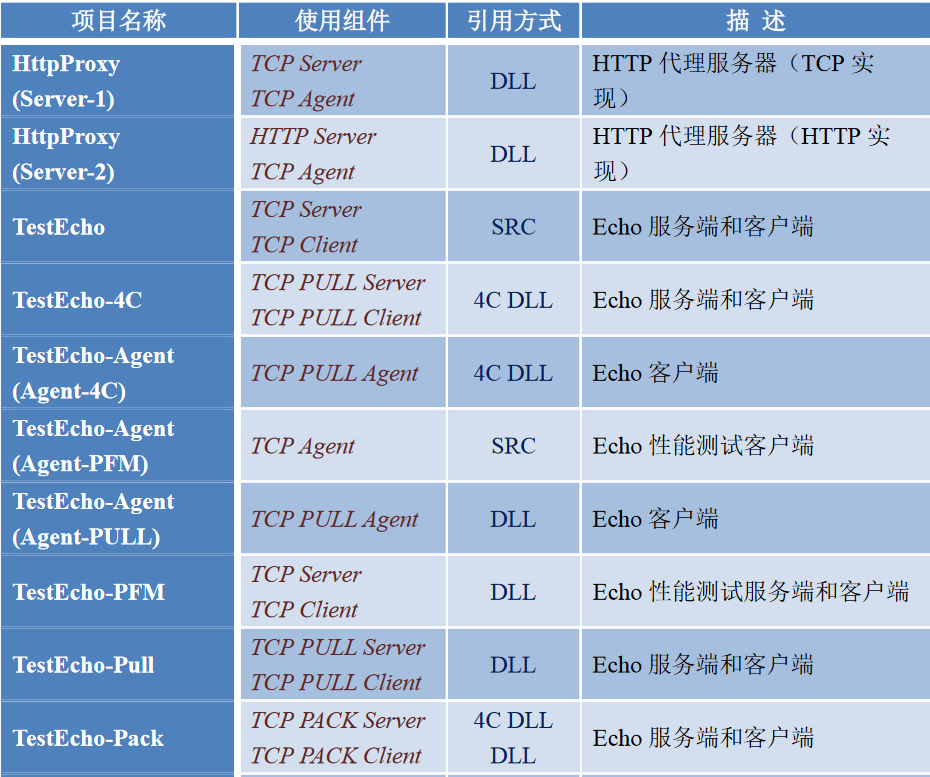 示例 Demo-Windows 示例2710