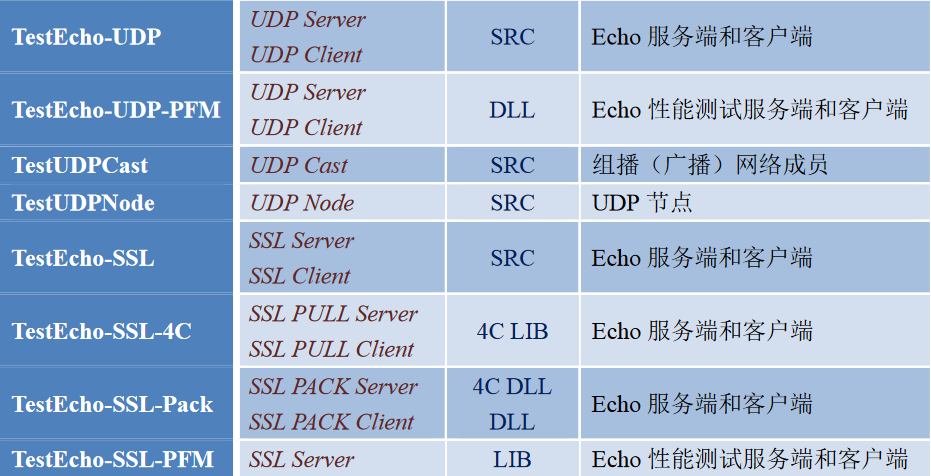 示例 Demo-Windows 示例101