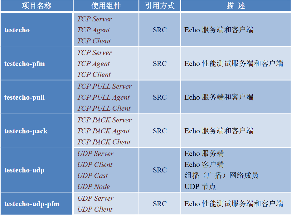 Linux 示例3292