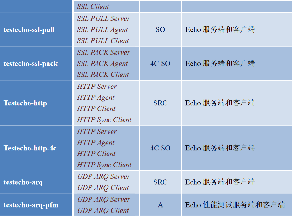 Linux 示例4507